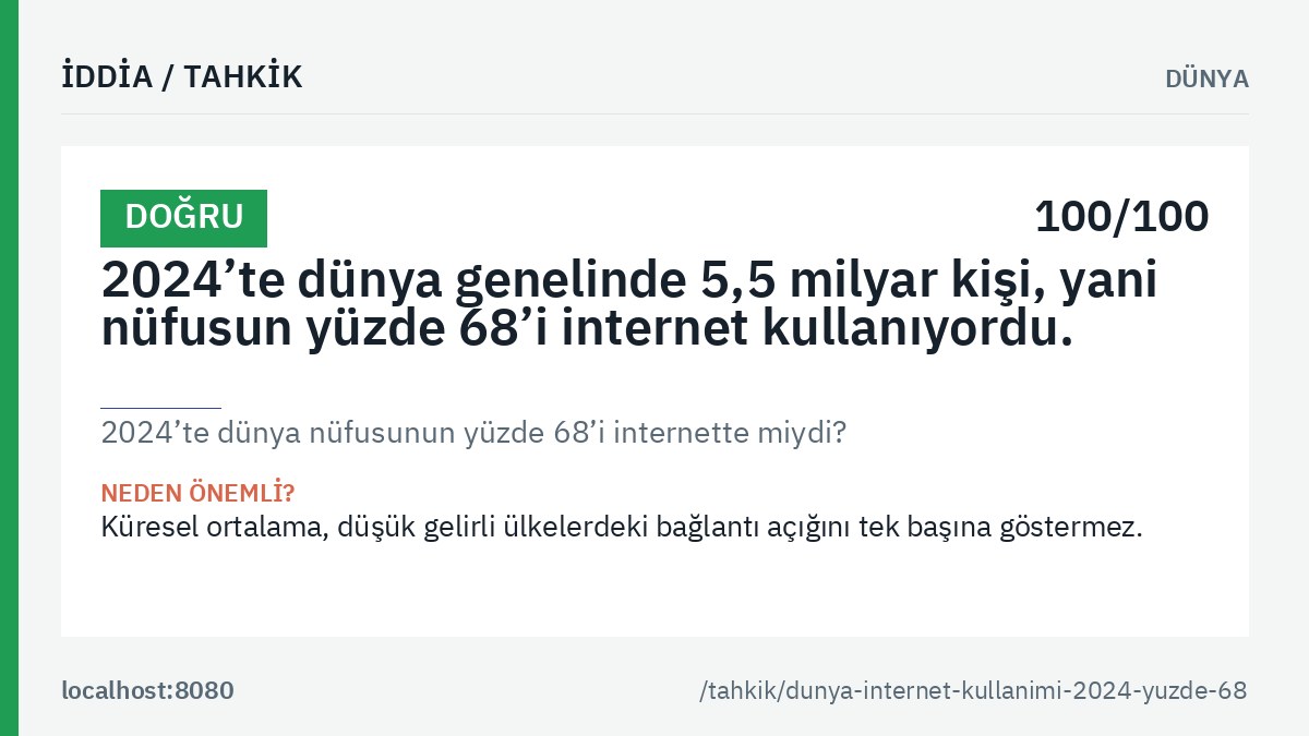 «2024’te dünya nüfusunun yüzde 68’i internette miydi?» tahkikinin ana görseli: genel hüküm etiketi, tahkik edilen iddia metni ve kalıcı bağlantı.