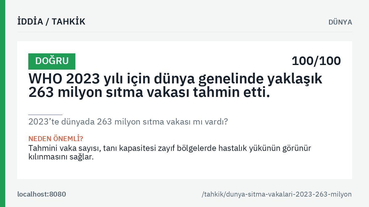 «2023’te dünyada 263 milyon sıtma vakası mı vardı?» tahkikinin ana görseli: genel hüküm etiketi, tahkik edilen iddia metni ve kalıcı bağlantı.