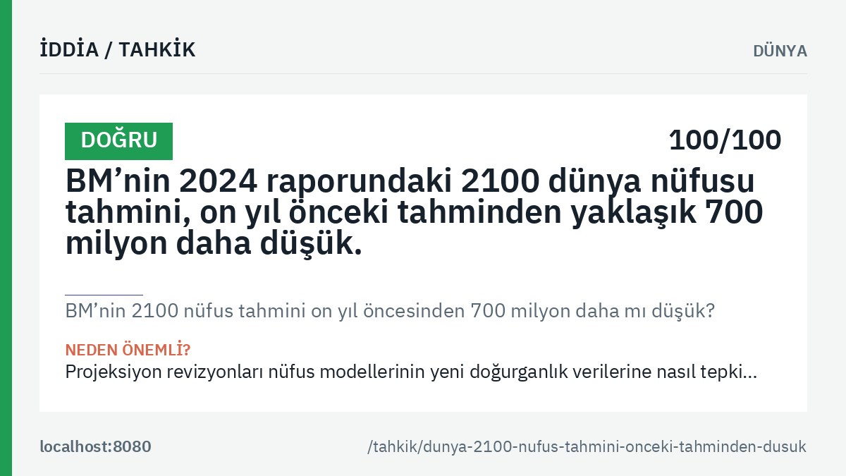 «BM’nin 2100 nüfus tahmini on yıl öncesinden 700 milyon daha mı düşük?» tahkikinin ana görseli: genel hüküm etiketi, tahkik edilen iddia metni ve kalıcı bağlantı.