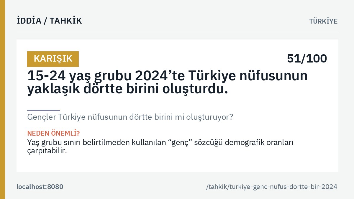 «Gençler Türkiye nüfusunun dörtte birini mi oluşturuyor?» tahkikinin ana görseli: genel hüküm etiketi, tahkik edilen iddia metni ve kalıcı bağlantı.