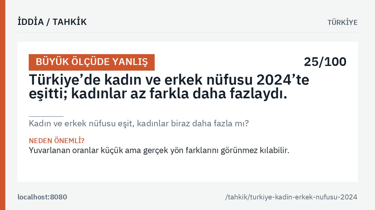 «Kadın ve erkek nüfusu eşit, kadınlar biraz daha fazla mı?» tahkikinin ana görseli: genel hüküm etiketi, tahkik edilen iddia metni ve kalıcı bağlantı.